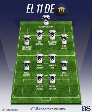 Las 7 cosas que debes saber de Pumas para el Clausura 2018