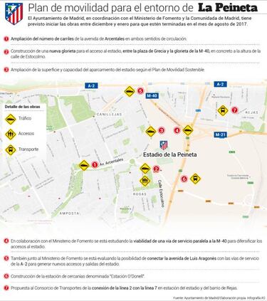El Ayuntamiento anuncia su plan de movilidad para La Peineta