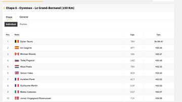 Etapa 8 del Tour de Francia: así queda la clasificación general