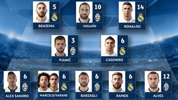 Madrid y Juventus copan el once ideal de la ida de semifinales