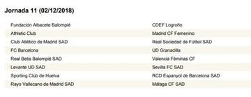 Calendario completo con las 30 jornadas de la Liga Iberdrola 18-19