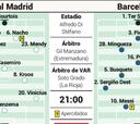 Las posibles alineaciones de Real Madrid y Barcelona en el Clásico de LaLiga Santander