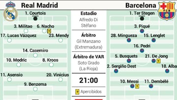 Las posibles alineaciones de Real Madrid y Barcelona en el Clásico de LaLiga Santander