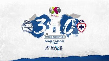 Las jugadoras Maria Jose Lopez, Mariela Jiménez y Nataly Castro fueron las encargadas de las anotaciones ante el Cruz Azul.