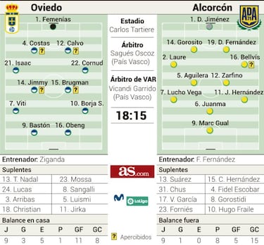 El Oviedo aspira al play-off ante el colista de Segunda