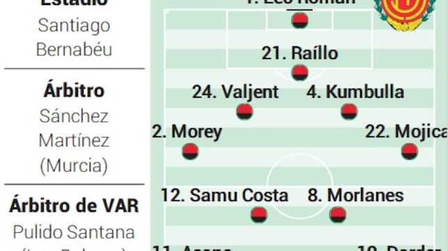 Alineación posible del Mallorca ante el Real Madrid en LaLiga EA Sports