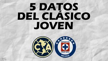 Los 5 datos que debes saber sobre el Clásico Joven