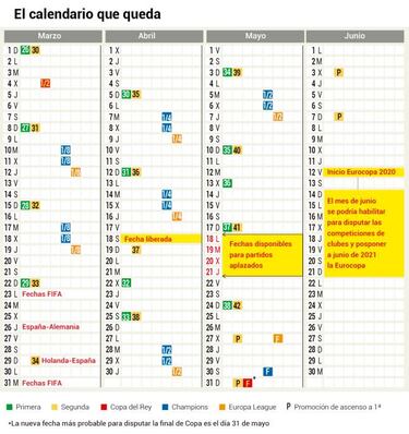 El calendario pone en jaque acabar LaLiga y jugar la Euro