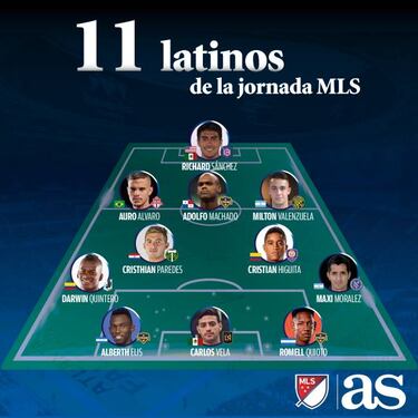 El once ideal de latinos en la semana 12 de la MLS