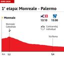 Giro de Italia 2020 hoy, etapa 1: perfil y recorrido