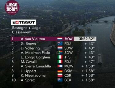 Van Vleuten se impone por insistencia con un gran Movistar
