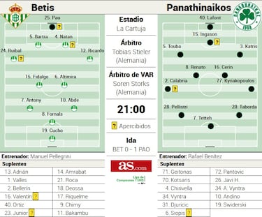 Remontada o catástrofe
