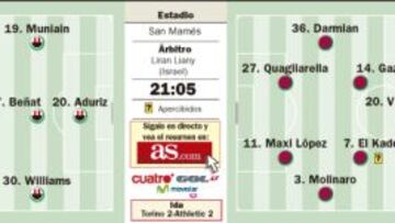 Aún falta dar la estocada al Toro