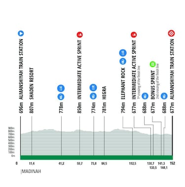 El ‘Tríptico de las Arenas’ comienza con el AlUla Tour