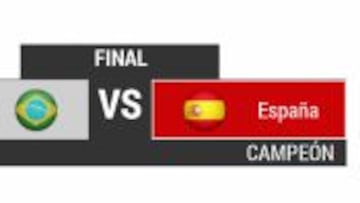 La Súper Porra Mundial de AS ya cuenta con 20.000 usuarios