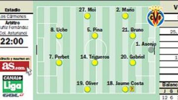 Marcelino se agarra a Óliver Torres y Lucas Alcaraz a Brahimi