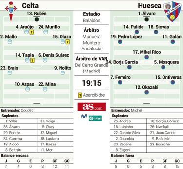 Coudet pone el champán