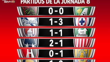 Liga MX: Los resultados de la jornada 8 del Clausura 2023