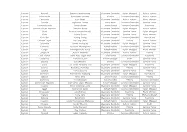 ¿Quién votó a quién en los premios The Best 2025 masculino?