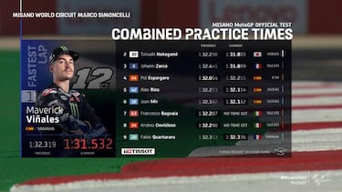 Maverick lidera el test del ensayo de la comunicación por radio