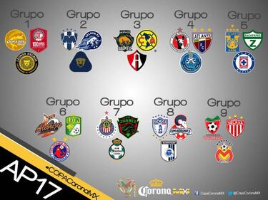 Definidos los Grupos de la Copa MX para el Apertura 2017