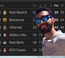 La derrota del Barça, el Atleti, el Madrid... Los memes más divertidos de la jornada