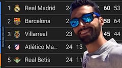 La derrota del Barça, el Atleti, el Madrid... Los memes más divertidos de la jornada