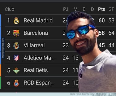 La derrota del Barça, el Atleti, el Madrid... Los memes más divertidos de la jornada