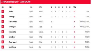 Bou también sabe sufrir