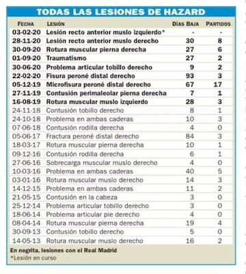 Datos proporcionados por la empresa Noisefeed