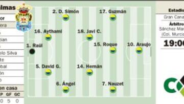 Las Palmas defiende el liderato de Segunda ante el Alcorcón