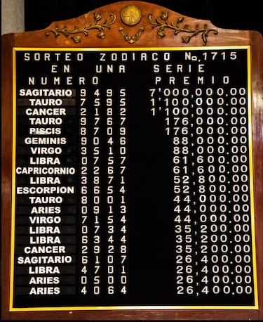 Resultados Sorteo Zodiaco: números que cayeron hoy y premios del sorteo 1715 | 17 de agosto 2025