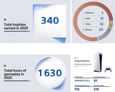 ¿Cómo ver las horas jugadas en PS4 y PS5 de 2020?
