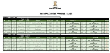 Horarios y fechas de la tercera fase de Copa Libertadores