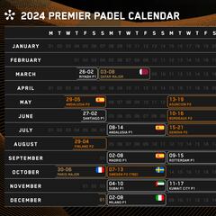 España pierde influencia con Premier Padel