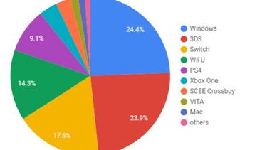 Shovel Knight alcanza los 2 millones de unidades vendidas