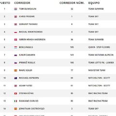 Etapa 20: clasificación y así queda la general del Tour