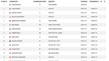 Etapa 20: clasificaci&oacute;n y as&iacute; queda la general del Tour