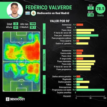 Valverde es necesario