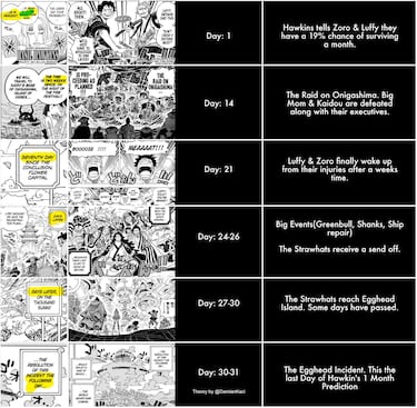 This is the newest One Piece prophecy that’s shaking the fate of Luffy vs Kizaru