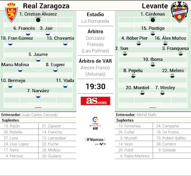 La Romareda da la bienvenida a la era Jorge Mas