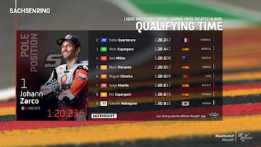 Pole de Zarco con Aleix tercero y Mrquez quinto