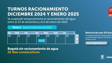 Este jueves 23 de enero regirá el turno tres de racionamiento en Bogotá que afectará a tres localidades.