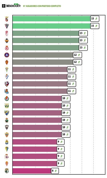 Las rotaciones de José Juan Romero