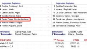 Pérez Montero incluyó a Miku, que está en Qatar, en el acta