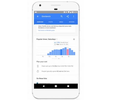 Cómo saber cuándo habrá menos gente en una tienda para comprar regalos
