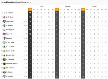 Así quedó la tabla del Torneo Nacional tras la sexta fecha