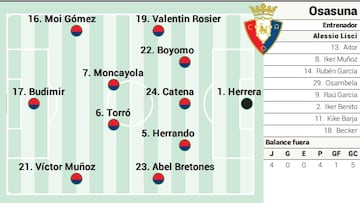 Campito Osasuna ante el Atlético
