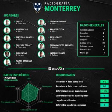 Los cuatro equipos clasificados en números