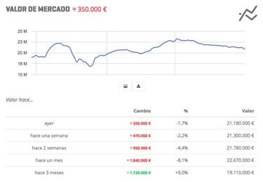 5 razones por las que vender a Cristiano Ronaldo en Biwenger